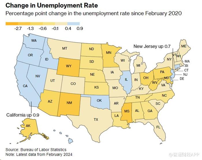 美国劳动力市场分化严重 近三分之一州就业率仍低于疫情前