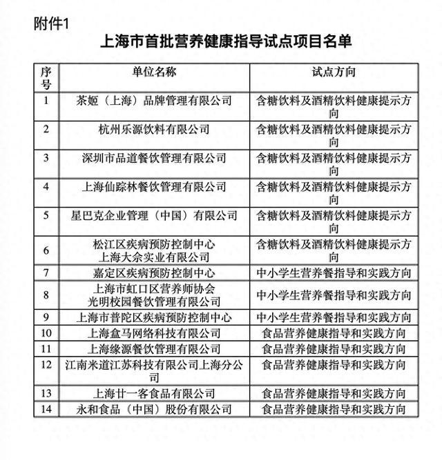 上海试点开展营养健康指导项目，含糖饮料、健康早餐都纳入