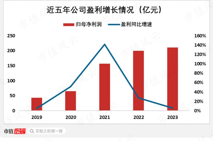 供应紧缺、铜价上涨，“铜矿一哥”紫金矿业：年产超100万吨，低成本是核心优势，但仍未进入回报期