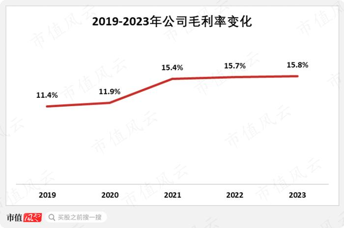 供应紧缺、铜价上涨，“铜矿一哥”紫金矿业：年产超100万吨，低成本是核心优势，但仍未进入回报期