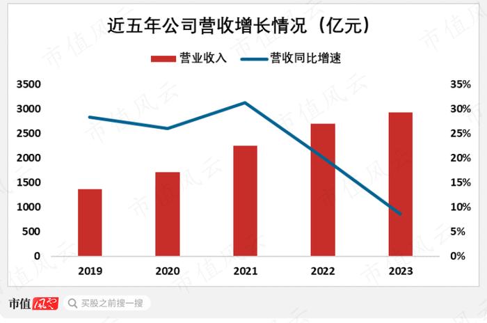 供应紧缺、铜价上涨，“铜矿一哥”紫金矿业：年产超100万吨，低成本是核心优势，但仍未进入回报期