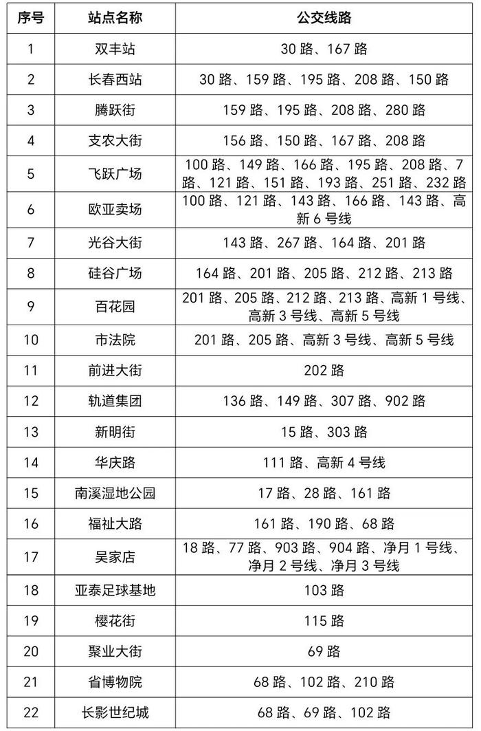 衔接地铁6号线！长春拟调整11条公交线路