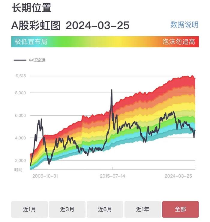 低估值投资，难在哪里？