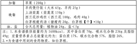 官方发文！适合广州人的减肥食谱来了