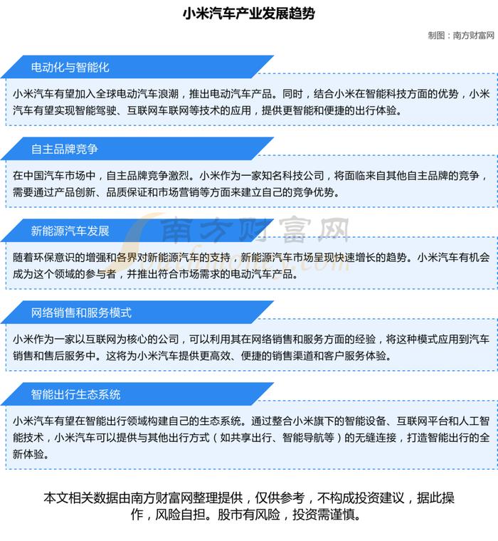 小米汽车产业链一文了解清楚，受益的核心龙头股都有谁？