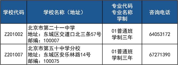 东城区计划160人、西城区计划260人！2024年普通高中登记入学试点工作通知来了