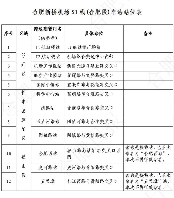 合肥机场S1线公开征集站名