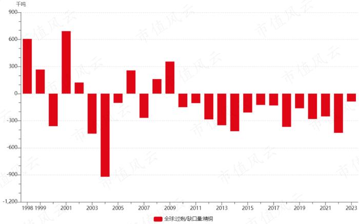 供应紧缺、铜价上涨，“铜矿一哥”紫金矿业：年产超100万吨，低成本是核心优势，但仍未进入回报期