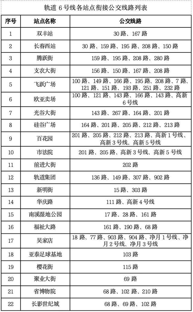 @长春市小伙伴们 轨道交通6号线即将开通！最新公交线路优化调整来喽～