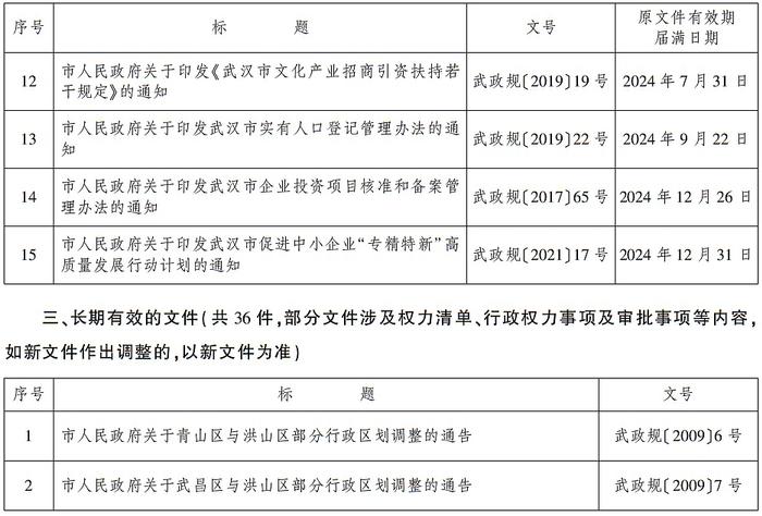 武汉市人民政府最新通告