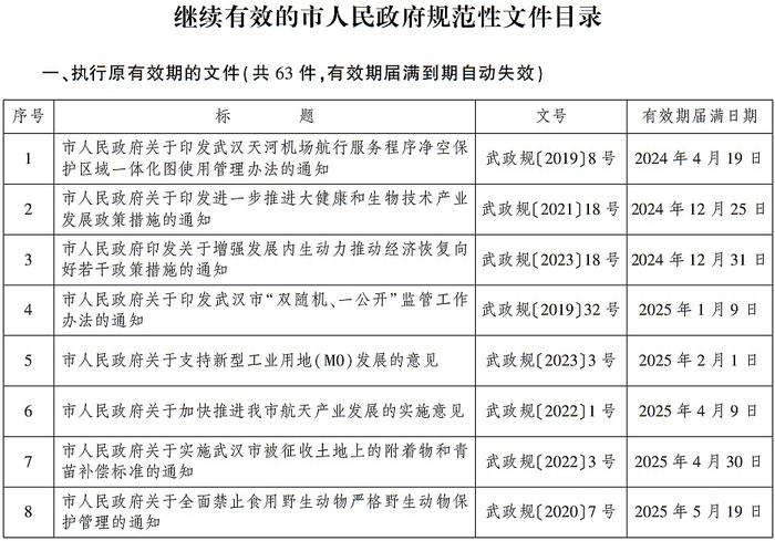 武汉市人民政府最新通告