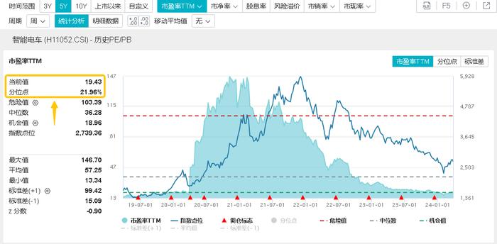 宁德时代成“香饽饽”，锂电+固态电池活跃，智能电动车ETF(516380)场内价格最高上探2.52%