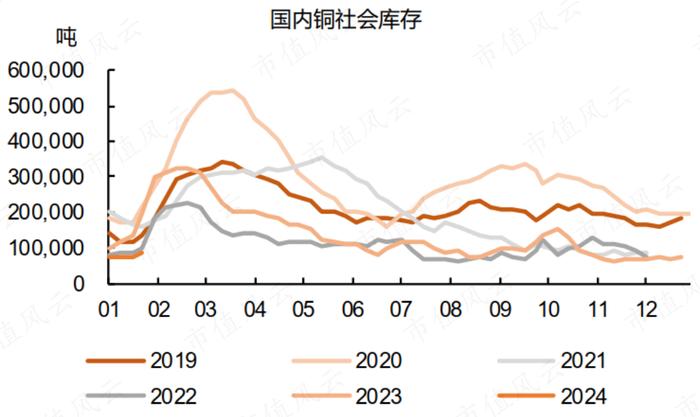 供应紧缺、铜价上涨，“铜矿一哥”紫金矿业：年产超100万吨，低成本是核心优势，但仍未进入回报期