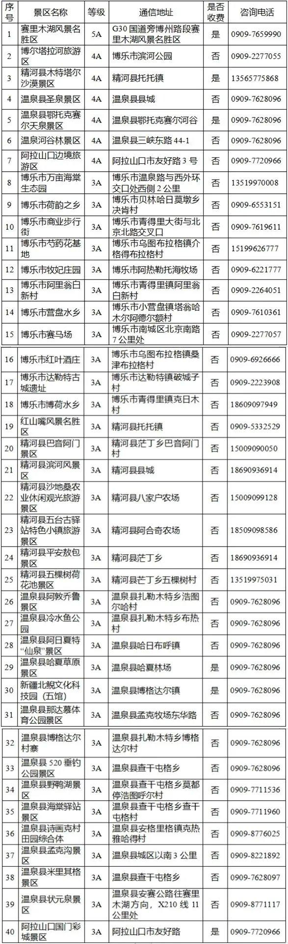 超全！博州2024年旅游优惠政策来啦~