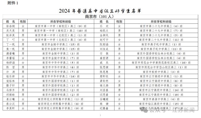 公示中！2024年江苏省普通高中省级三好学生、优秀学生干部名单