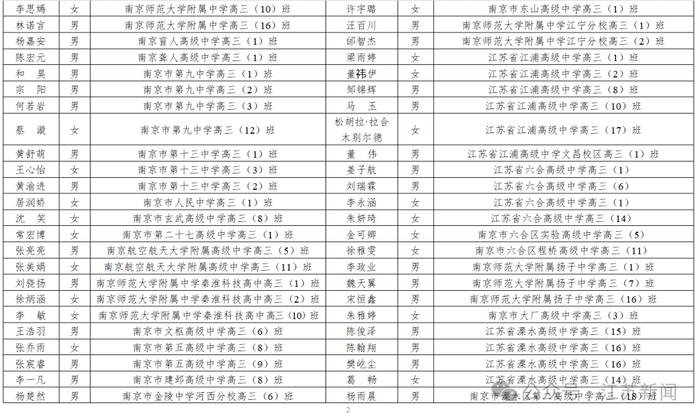 公示中！2024年江苏省普通高中省级三好学生、优秀学生干部名单