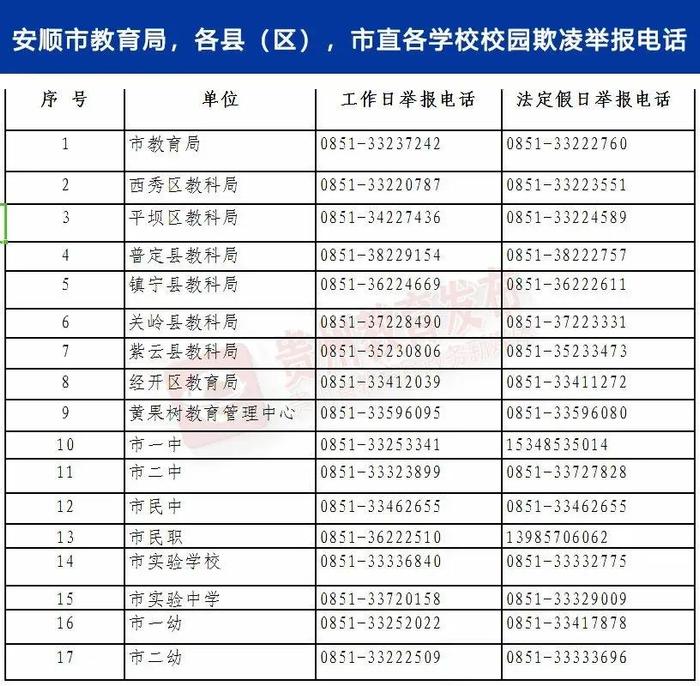 贵州多地公布防治校园欺凌举报电话→