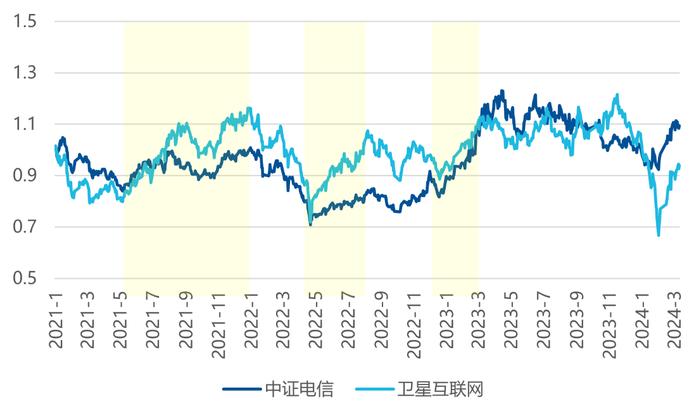 中国电信获批卫星国际码号资源，助力电信行业发展