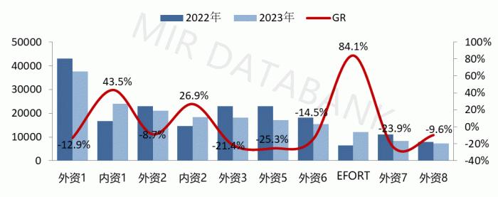 3C领域迎来革新：SCARA机器人技术的新篇章