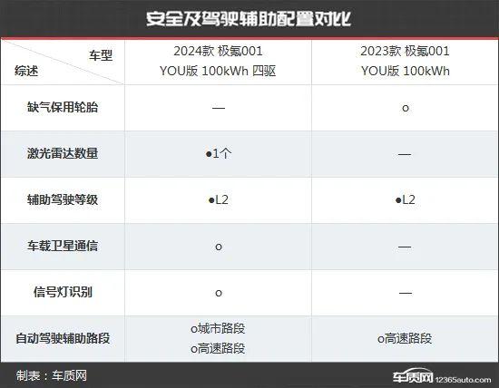 自我突破再进化 极氪001新老款车型对比