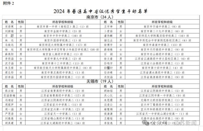 公示中！2024年江苏省普通高中省级三好学生、优秀学生干部名单