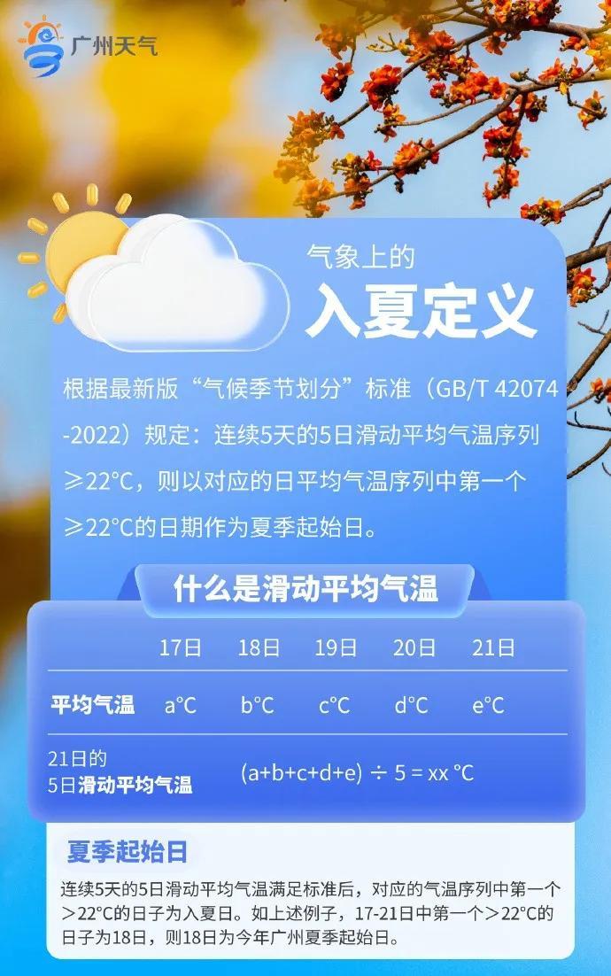 入夏进程启动！广东多地气温打破3月最高纪录，强对流和雷雨又将登场