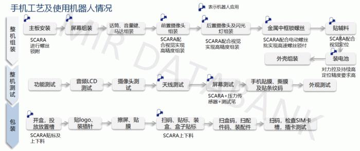 3C领域迎来革新：SCARA机器人技术的新篇章