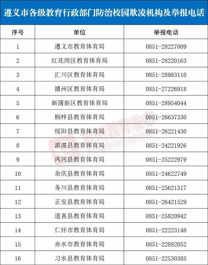 贵州多地公布防治校园欺凌举报电话→