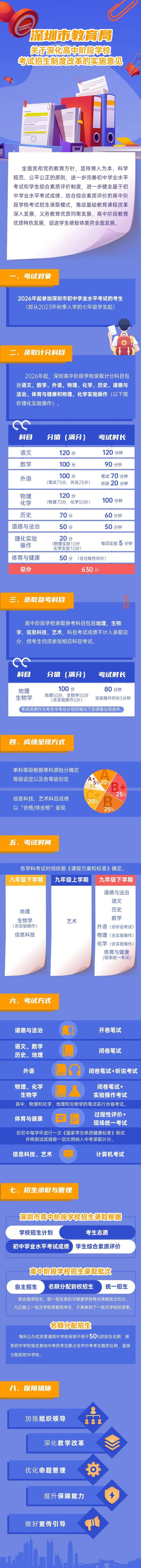 深圳新中考改革方案发布：物、化实验操作考试计入录取总分