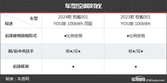 自我突破再进化 极氪001新老款车型对比