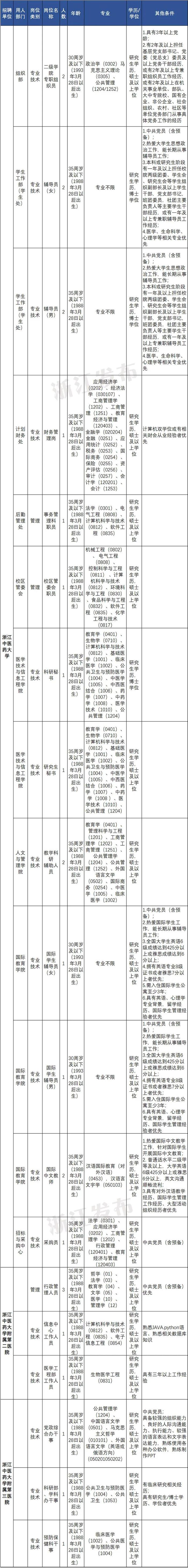 一批在杭事业单位公开招聘！符合条件别错过