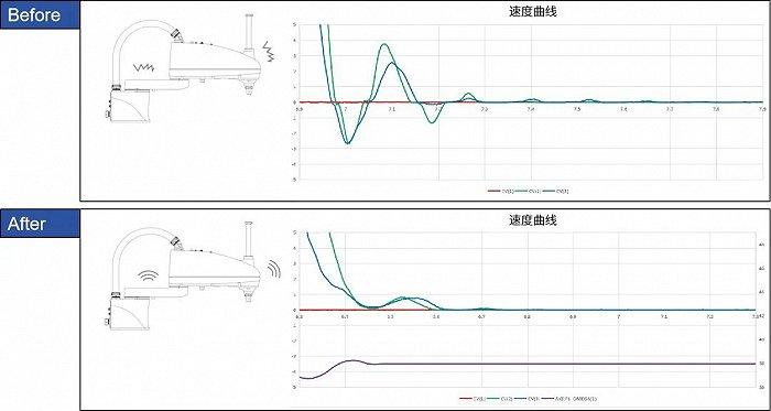 3C领域迎来革新：SCARA机器人技术的新篇章