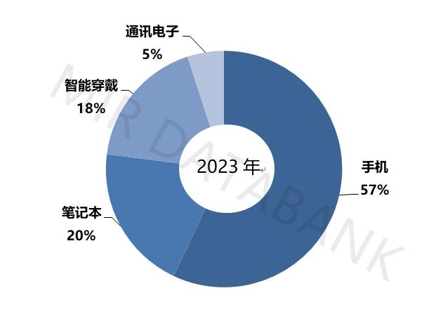 3C领域迎来革新：SCARA机器人技术的新篇章