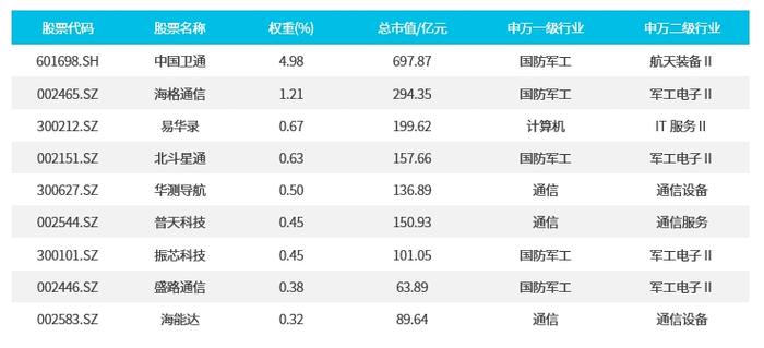 中国电信获批卫星国际码号资源，助力电信行业发展