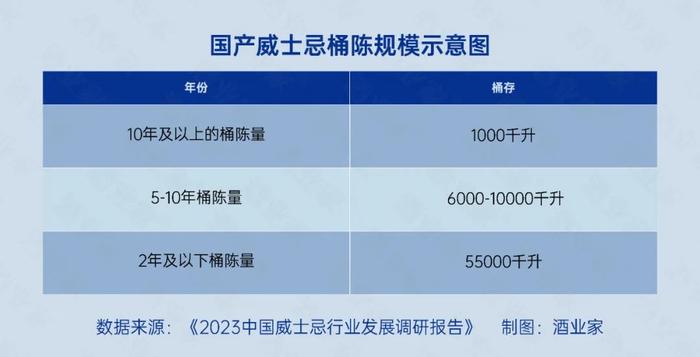 中国威士忌年度报告首发：市场规模55亿，规划产能已达25万吨、已有26家酒厂投产