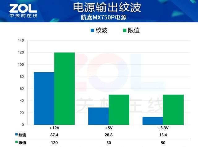 航嘉MX750P全模组电源评测：750W的白金实力浓缩