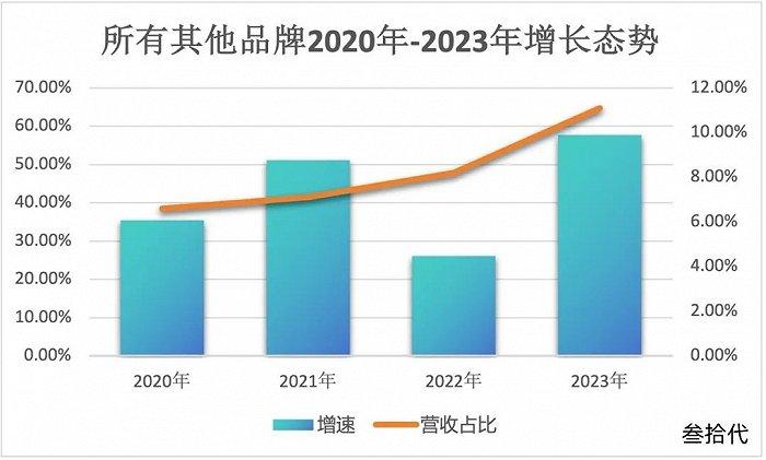 狂奔10年，安踏的发动机还有多少油？