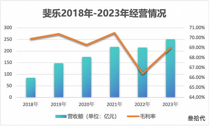 狂奔10年，安踏的发动机还有多少油？