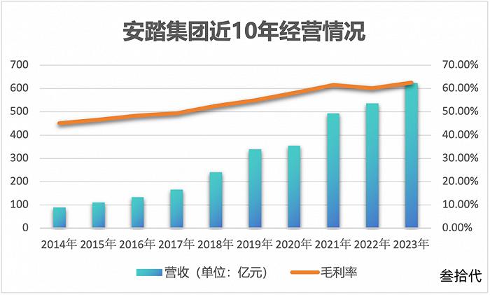 狂奔10年，安踏的发动机还有多少油？