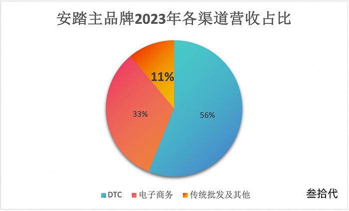 狂奔10年，安踏的发动机还有多少油？