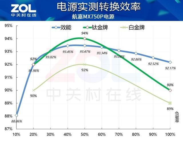 航嘉MX750P全模组电源评测：750W的白金实力浓缩