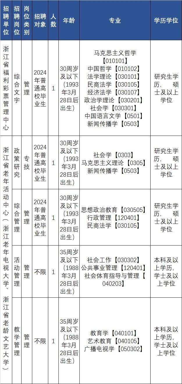 一批在杭事业单位公开招聘！符合条件别错过