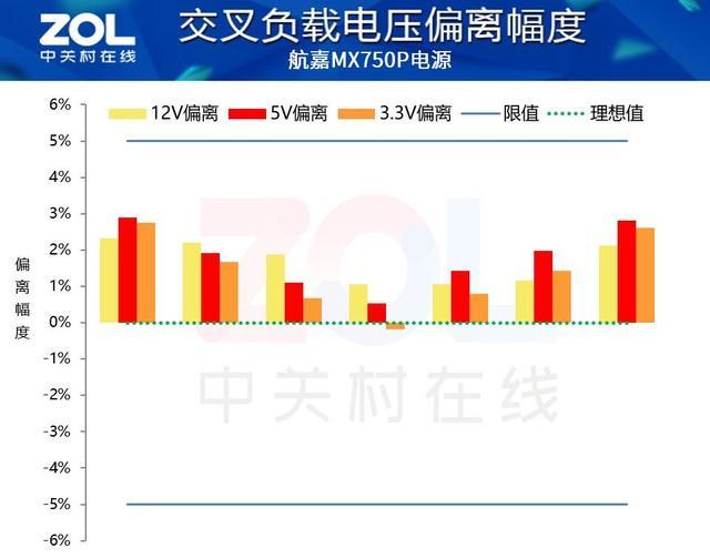 航嘉MX750P全模组电源评测：750W的白金实力浓缩