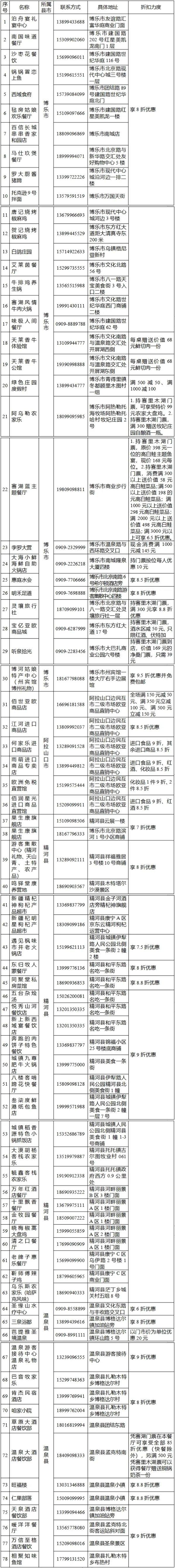 超全！博州2024年旅游优惠政策来啦~