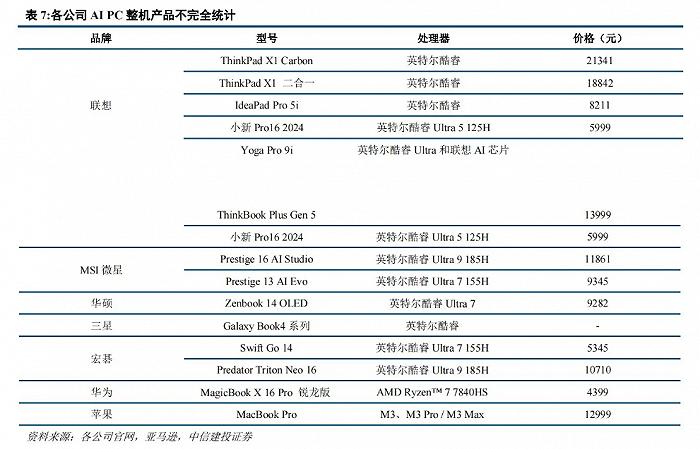 距离AI PC起飞，还差了点什么？