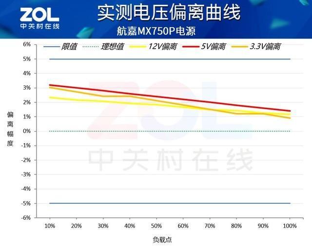 航嘉MX750P全模组电源评测：750W的白金实力浓缩