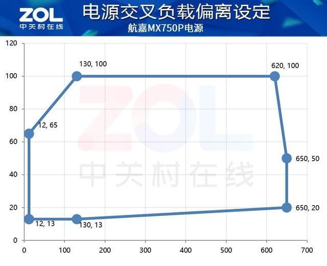 航嘉MX750P全模组电源评测：750W的白金实力浓缩