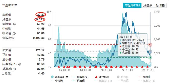 电池ETF(561910)回踩20日均线，比亚迪2023年净利同增超八成，机构：新能源汽车渗透率有望回升