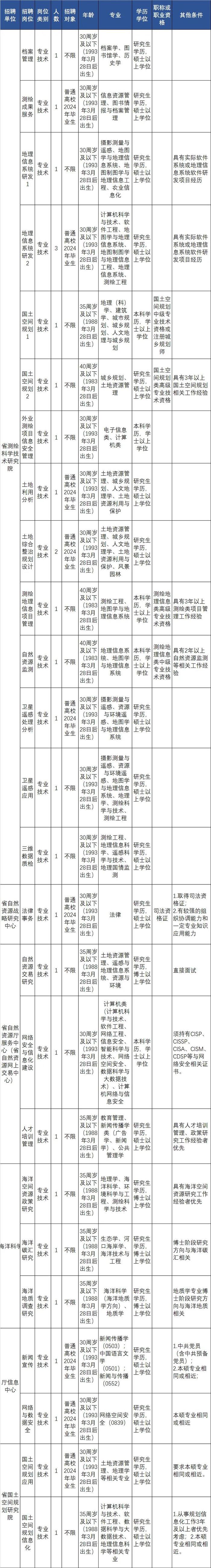 一批在杭事业单位公开招聘！符合条件别错过