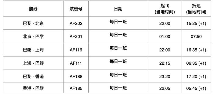 法荷航夏航季在中国市场四个目的地运营44个客运航班